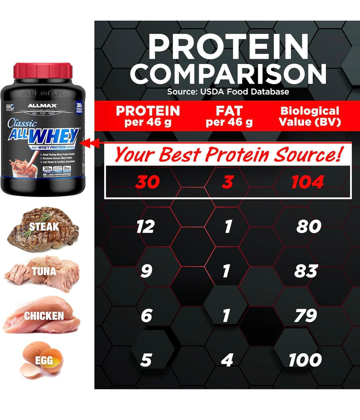 Allmax Classic Allwhey