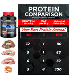 Allmax Classic Allwhey