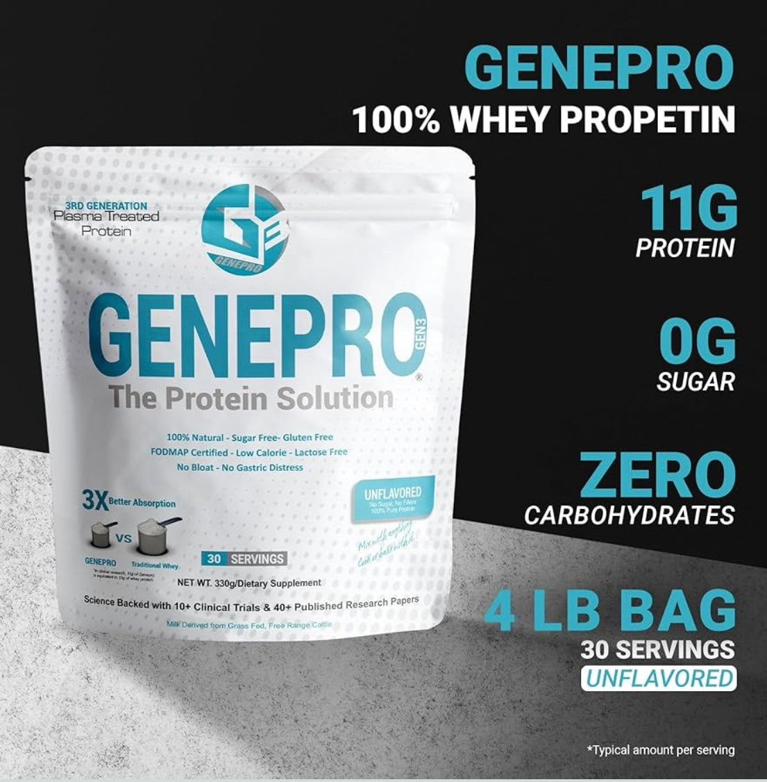 Genepro Unflavored Whey Isolate Protein Powder - Lactose-Free, Gluten-Free, & Safe for Sensitive Stomachs